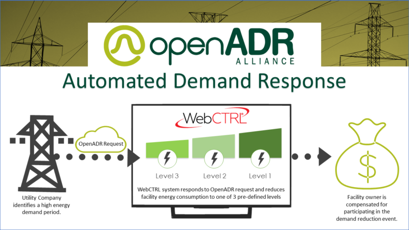 Energy Efficiency with Automated Demand Response and Electrical Demand ...