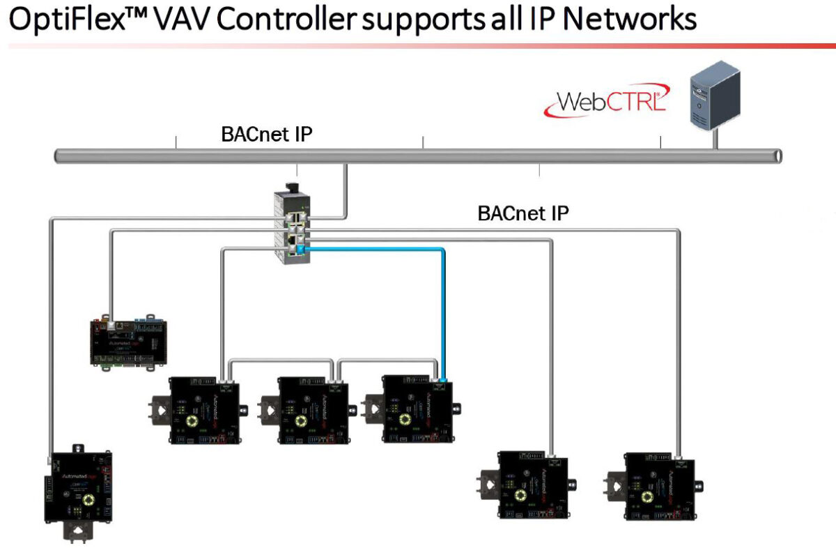 Automated Logic OptiFlex Advanced VAV Controllers – Radius Systems