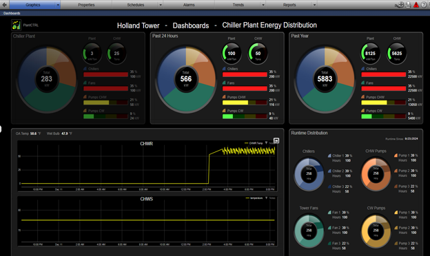 PlantCTRL Dashboard in WebCTRL